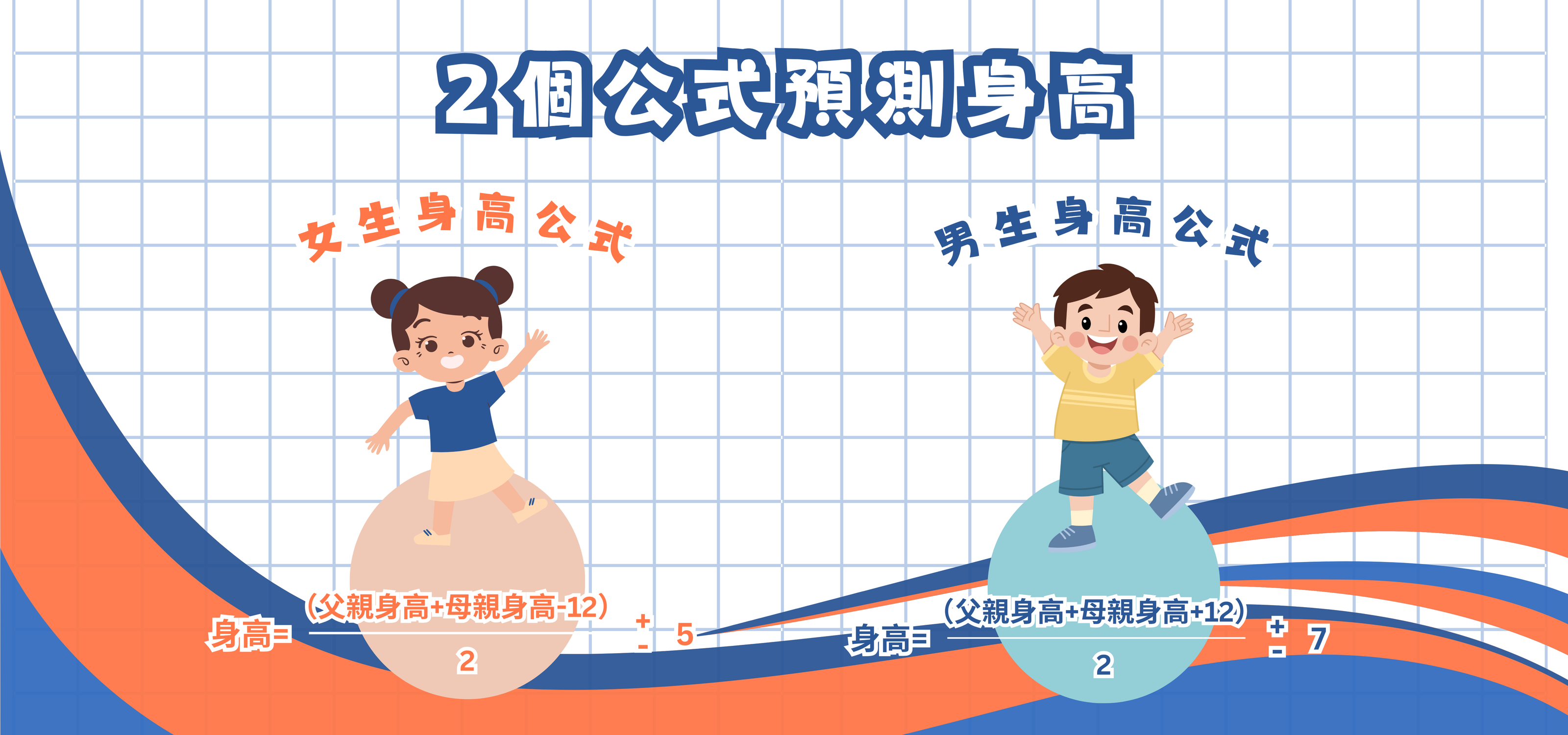 2個公式預測身高