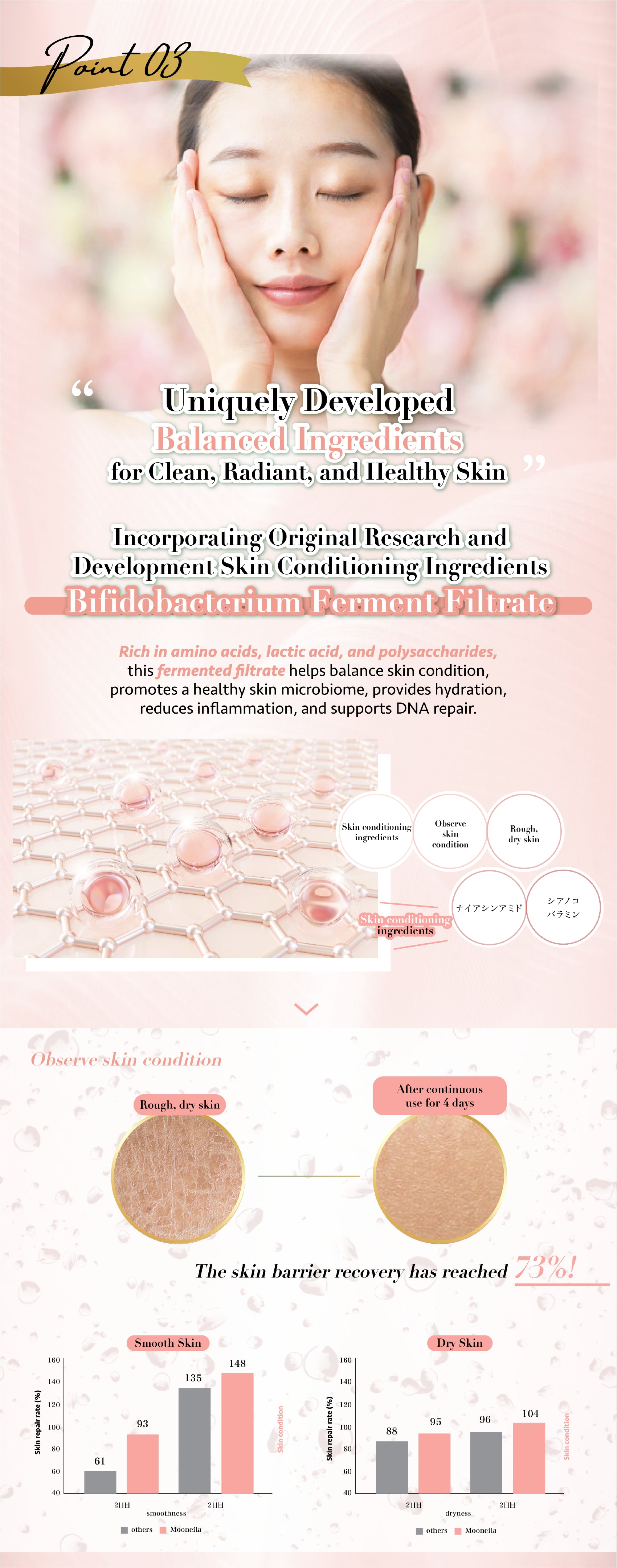 Bifidobacterium ferment filtrate