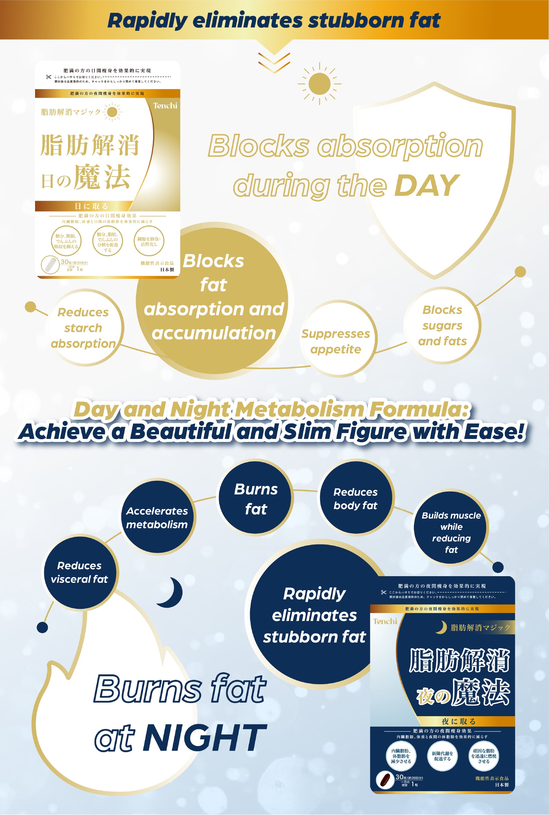 Day night metabolism formula