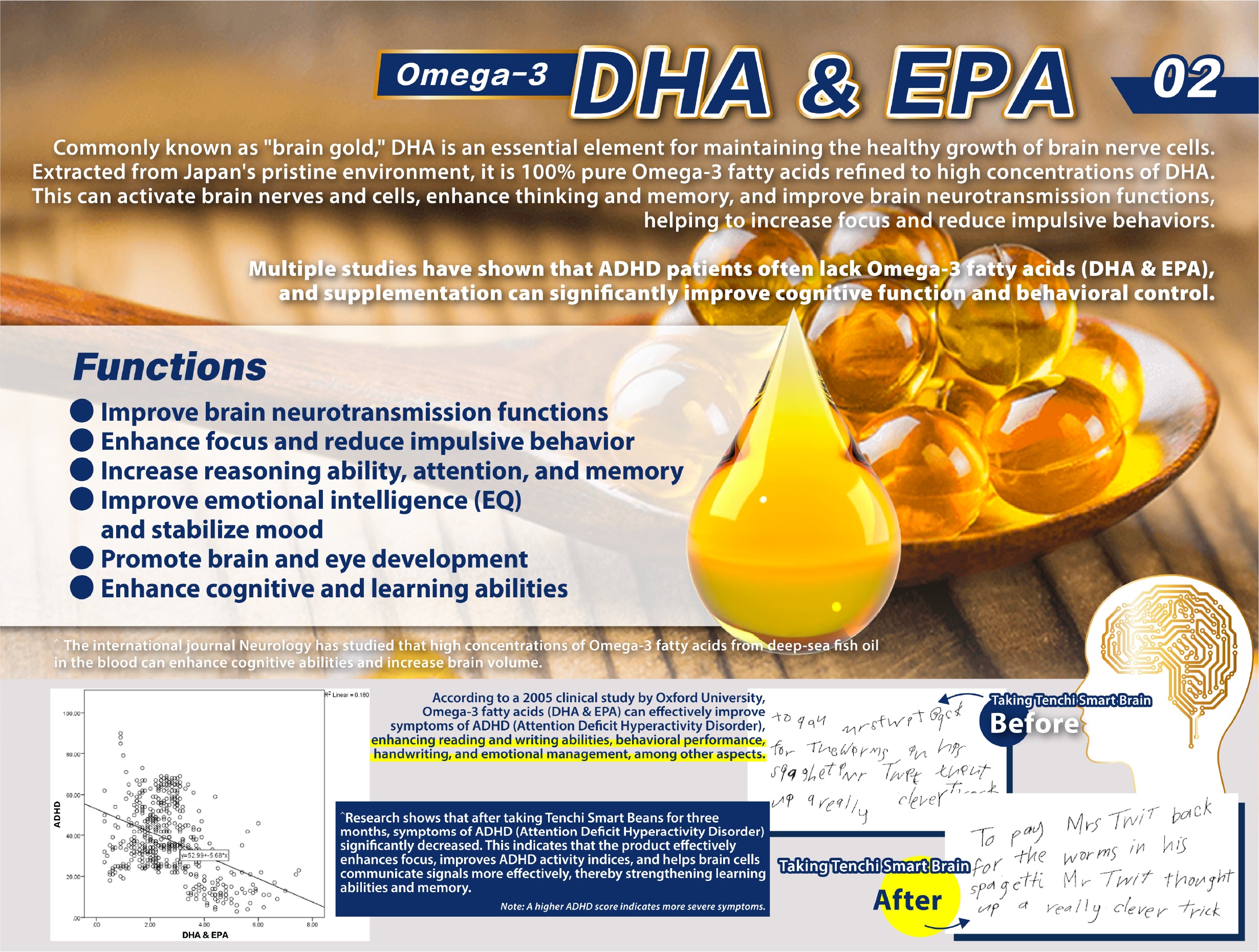 Contains DHA and EPA