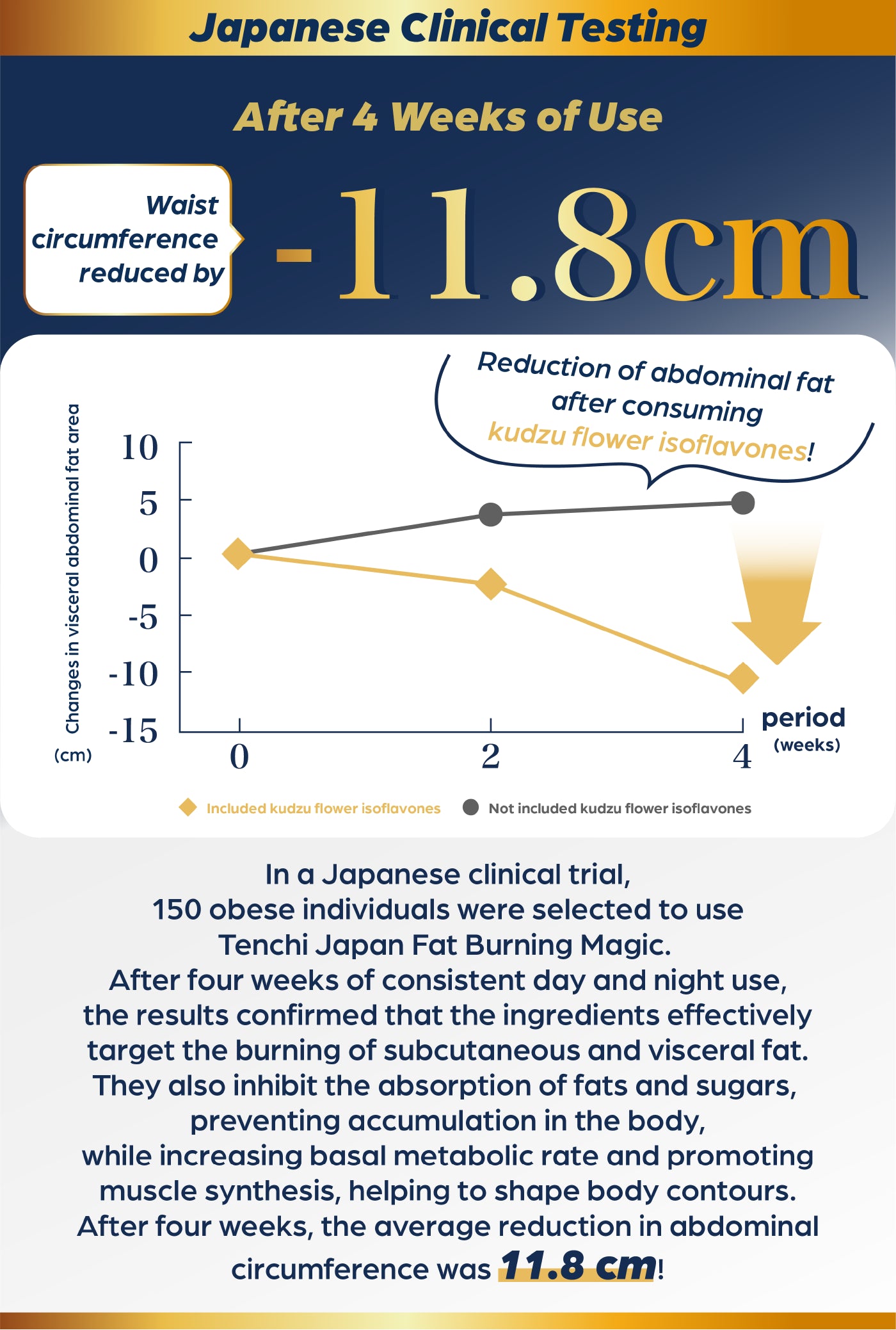 Japanese clinical testing result