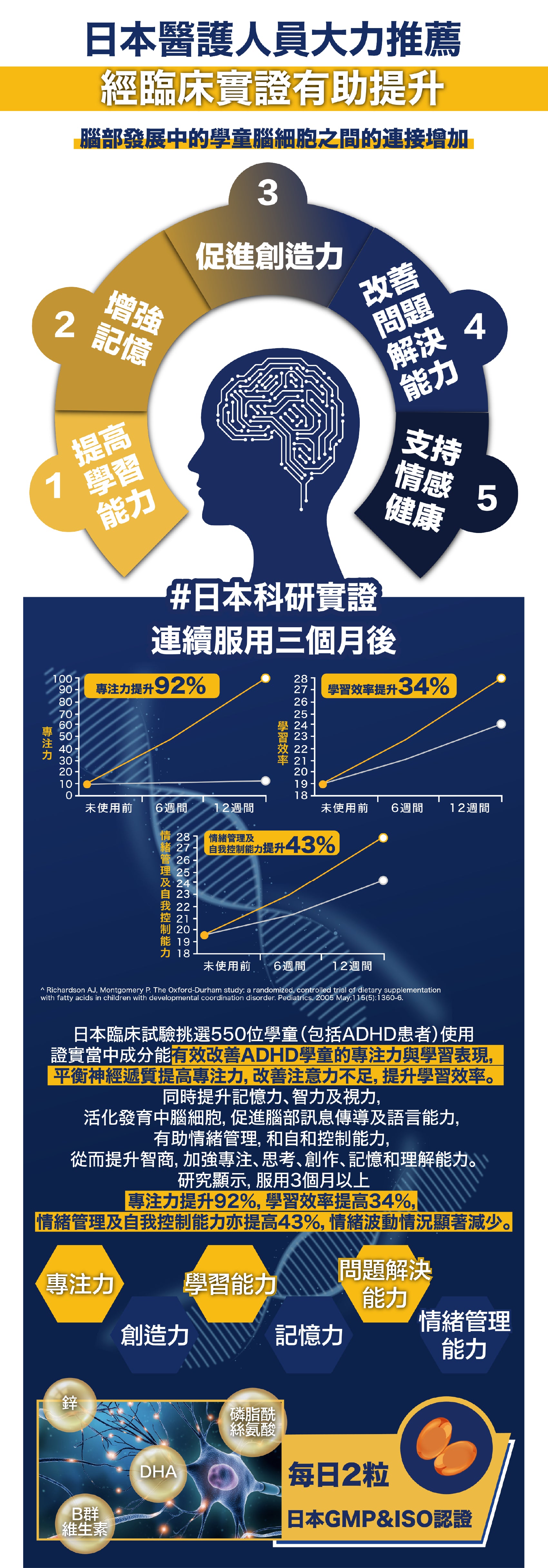 日本醫護人員大力推薦Tenchi 聰明豆