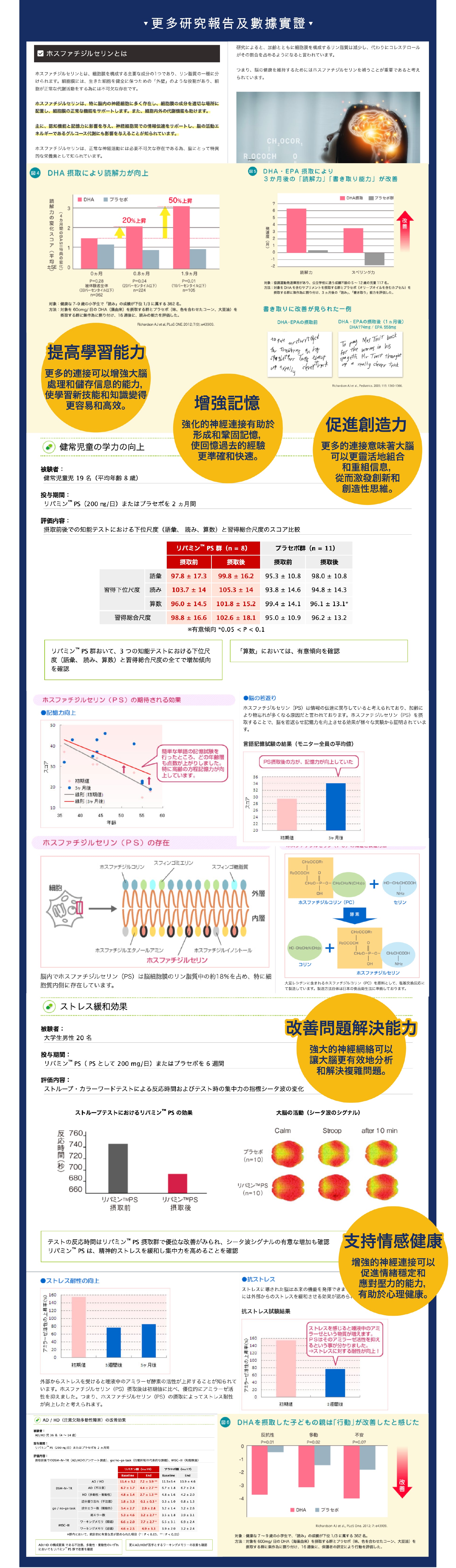 Tenchi 聰明豆研究報告及數據實證