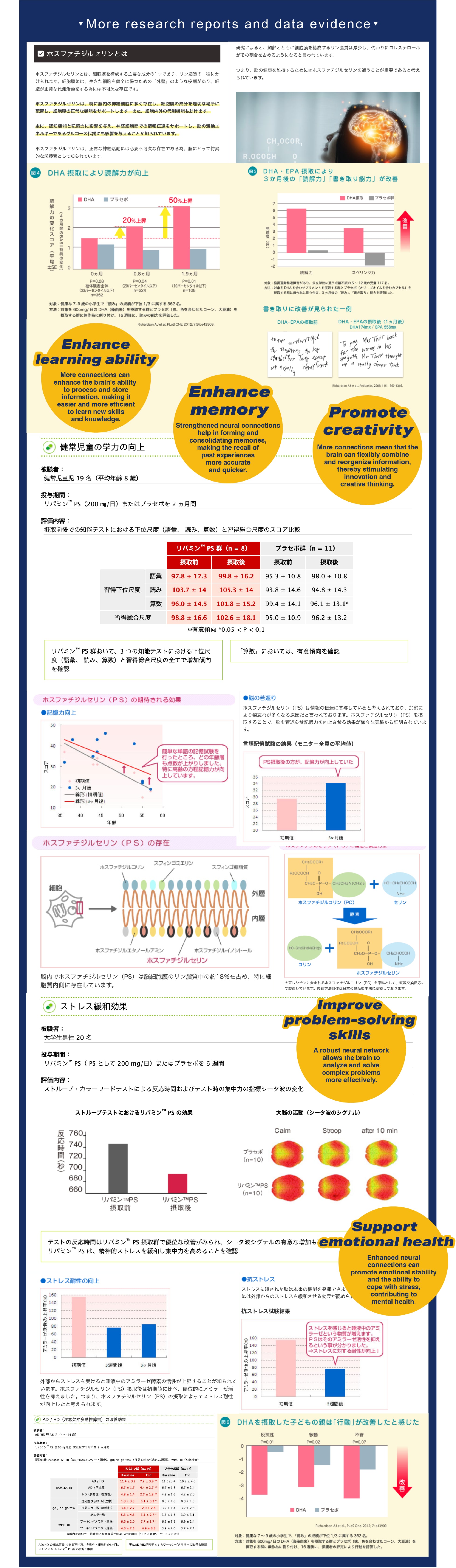 Smart Brain data