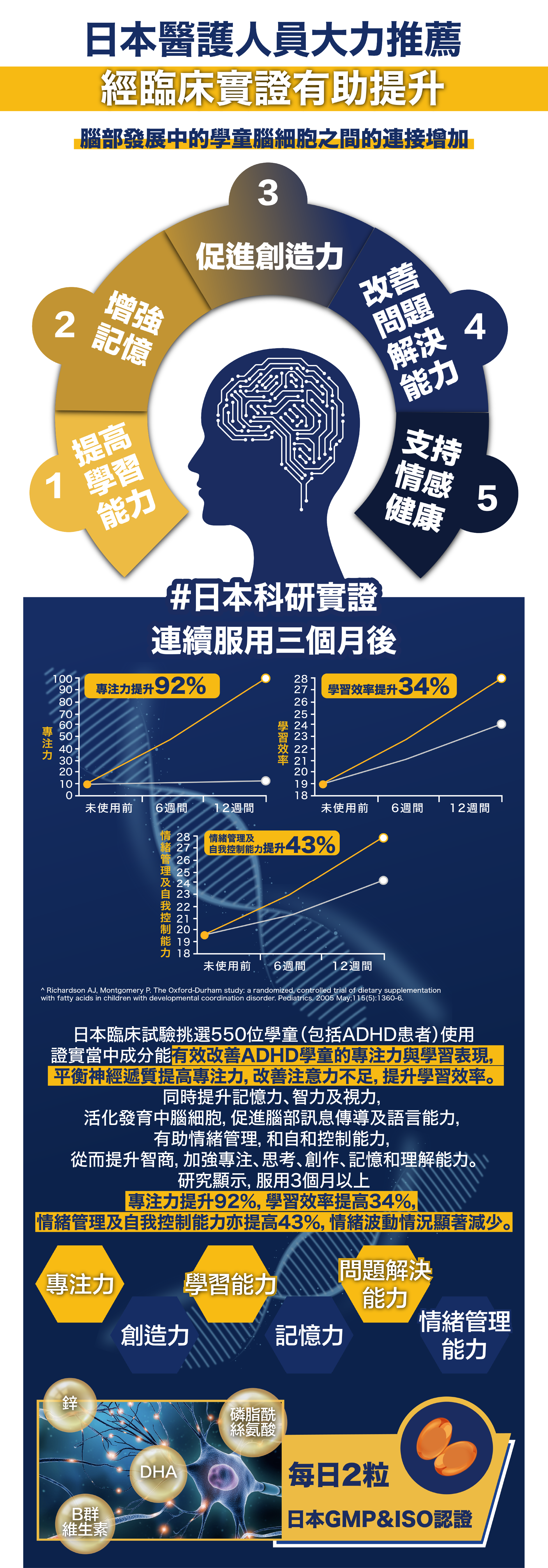 日本醫護人員大力推薦Tenchi 聰明豆