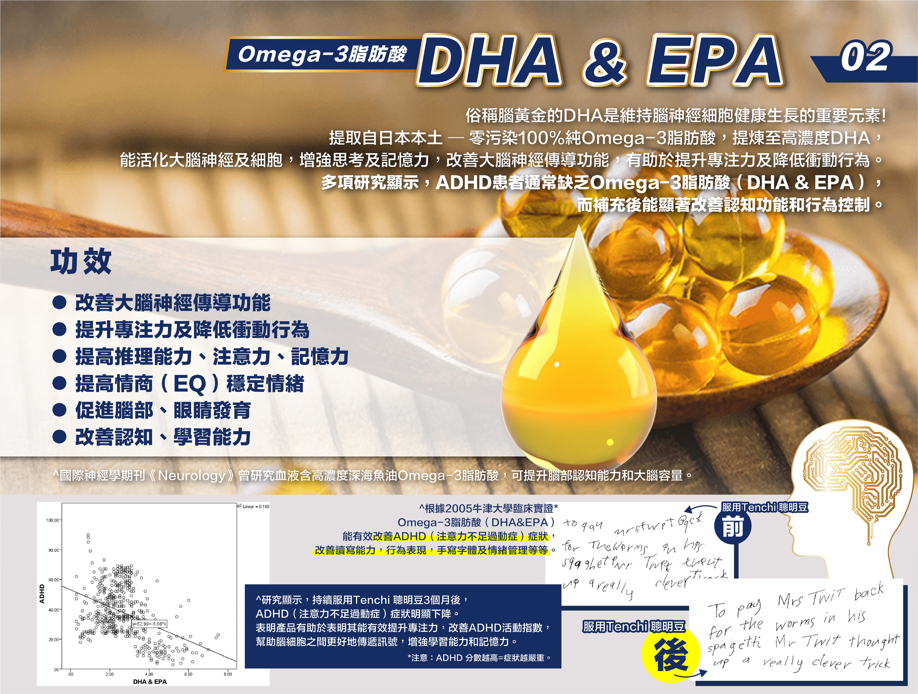 DHA & EPA (Omega-3脂肪酸)