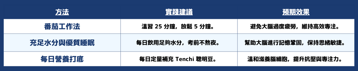 溫習小貼士