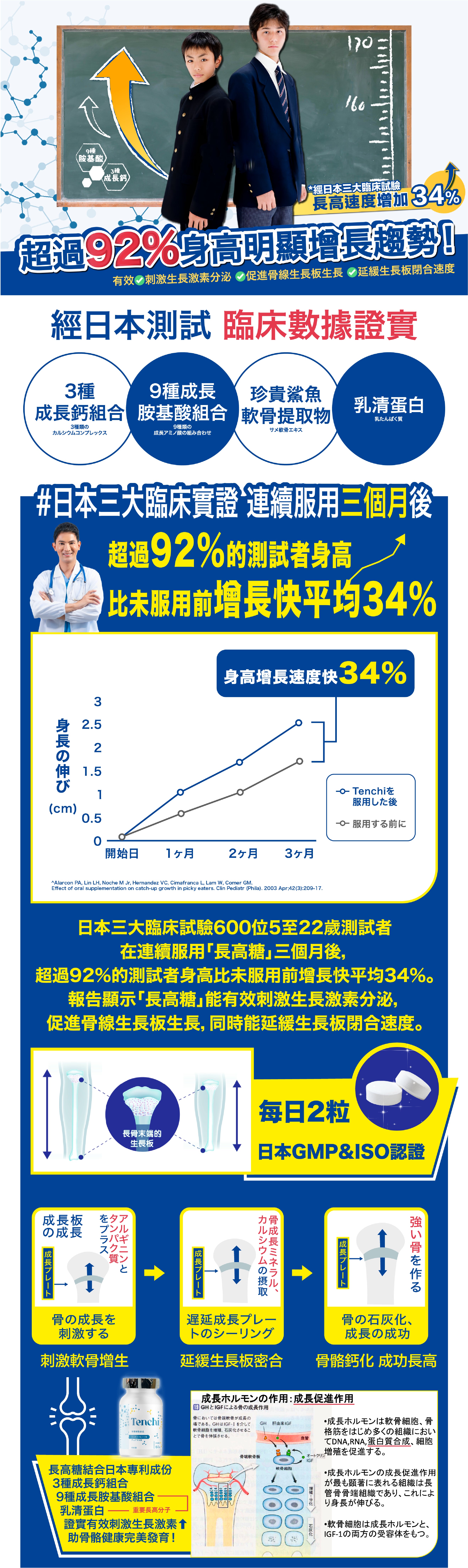 Tenchi 長高糖成份數據